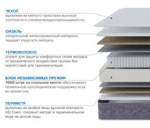 Столлайн / Матрас Сити-Толедо 1600х1900