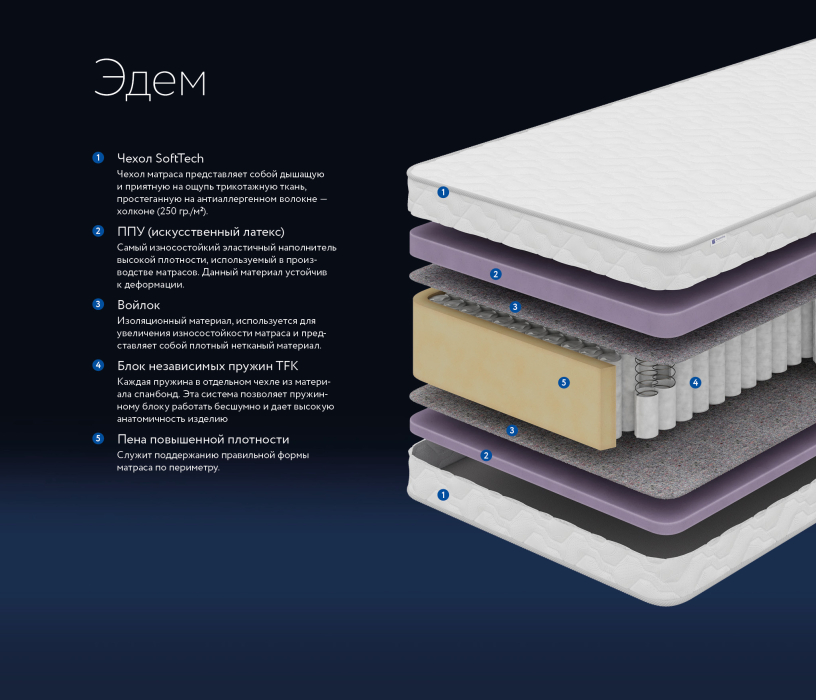 1400 x 2000, Матрас DreamLine Эдем 1400x2000