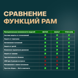 Стол компьютерный с регулировкой высоты для работы стоя 2 мотора BAZALT ЛДСП 160х80