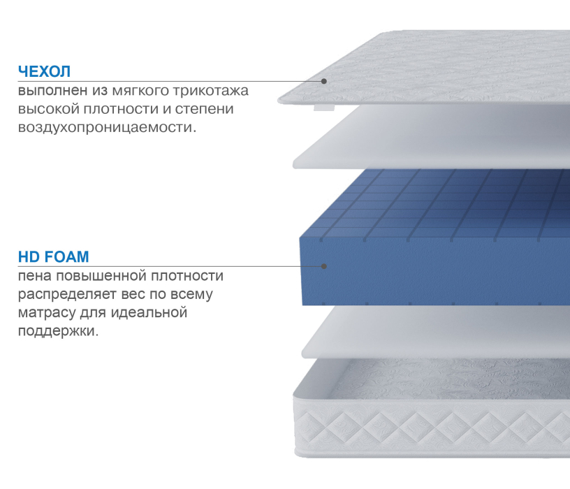 В скрутке, Матрас Премиум-Ориент в скрутке 1400х1900