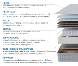 Матрас Наслаждение-Рафаэль 900х2000