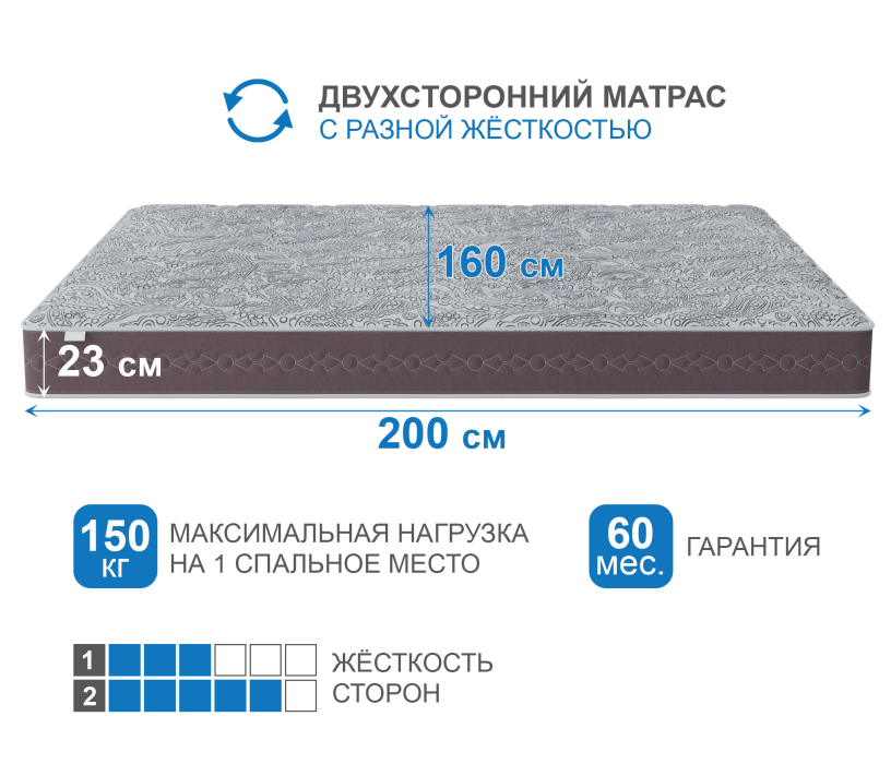 1600 x 2000, Матрас Здоровый сон-Макс 1600х2000