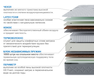 Столлайн / Матрас Слип-Соната 1400х1900