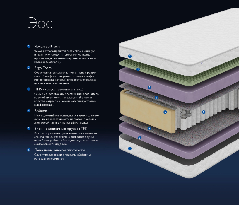 800 x 2000, Матрас DreamLine Эос 800x2000