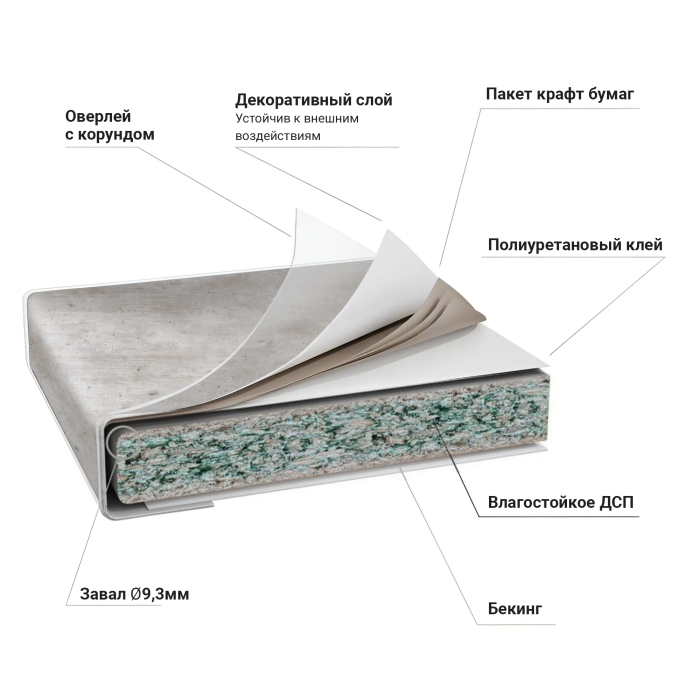 Столешницы, Столешница R9 38*2440*600 Метрополитан 2046 в упаковке