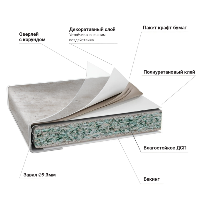 Столешницы, Столешница 3050*600*40(38) упаковка