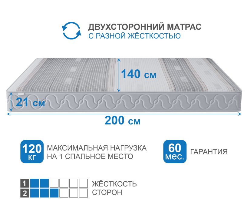 1400 x 2000, Матрас Корсика-Зодиак в чехле Magnetic 1400х2000