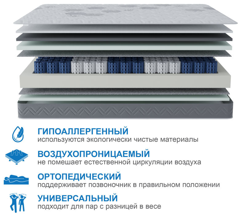 В скрутке, Матрас Корсика-Зодиак в скрутке 1200х1900