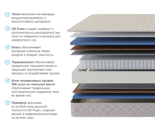 Столлайн / Матрас Душевный 1400*2000