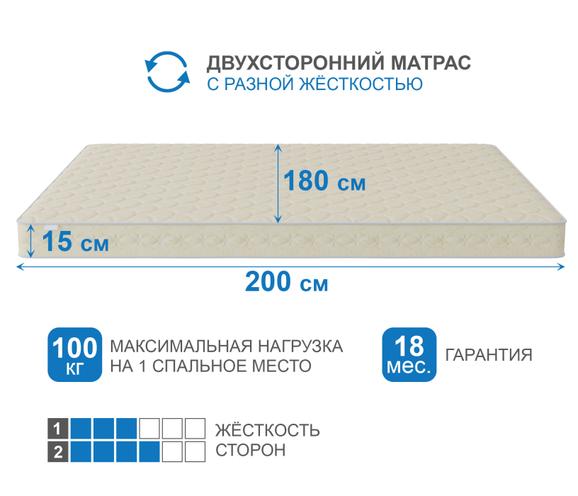 Другие размеры, Матрас Сити - Севилья 1800*2000