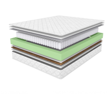 Другие размеры, Матрас ARMOS Кураж (Jacgard) 160х190 см