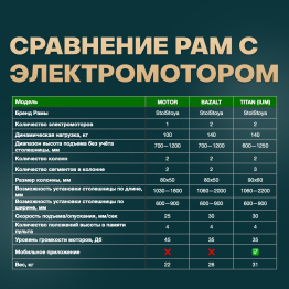 Стол компьютерный с регулировкой высоты для работы стоя 2 мотора BAZALT ЛДСП 160х80