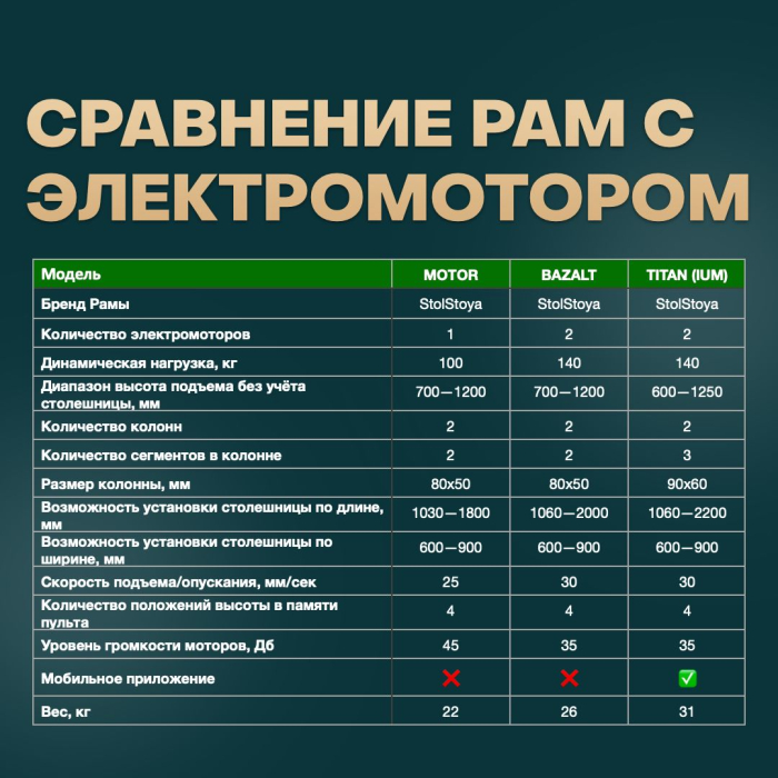 Прямые компьютерные столы, Стол компьютерный с регулировкой высоты для работы стоя 2 мотора BAZALT ЛДСП 160х80