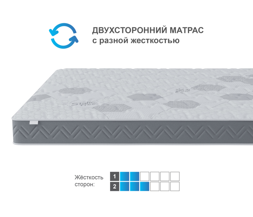 В скрутке, Матрас Корсика-Зодиак в скрутке 1400х1900