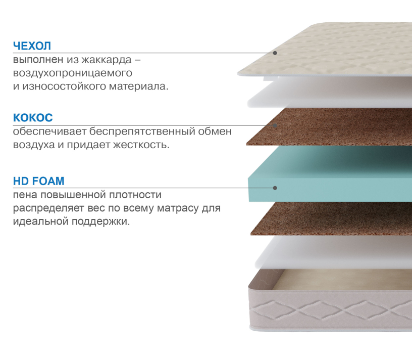 900 x 2000, Матрас Классик-Кармен плюс 900х2000