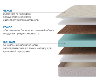 Столлайн / Матрас Классик-Кармен плюс 900х1900