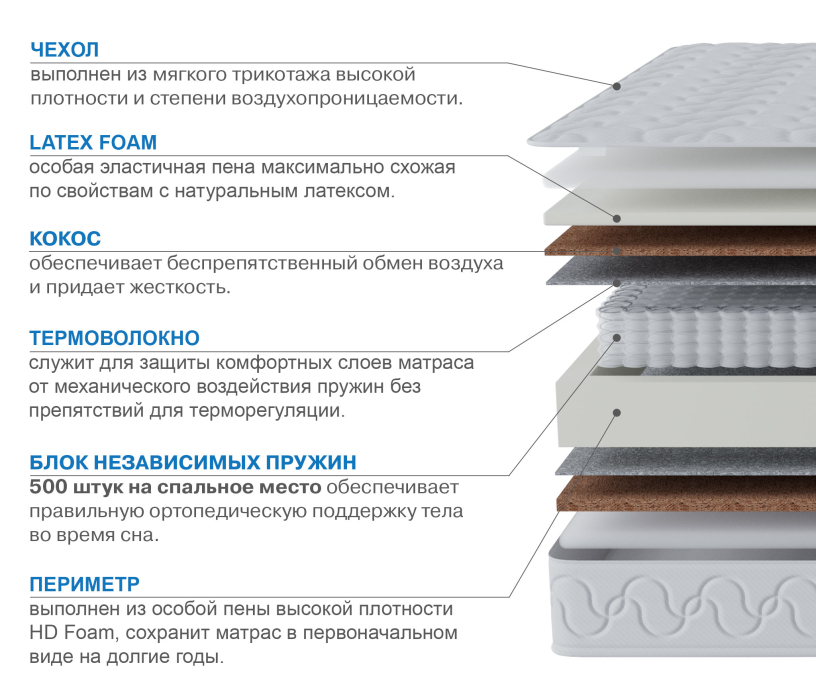 1400 x 2000, Матрас Тропикана-Вивальди 1400х2000