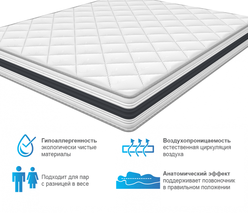 Другие размеры, Матрас ARMOS Аметист Multi (Трикотаж 3D) 160х190 см