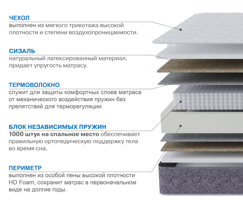 Другие размеры, Матрас Сити-Толедо 1600х1900