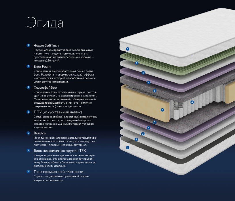 Другие размеры, Матрас DreamLine Эгида 1800x1900
