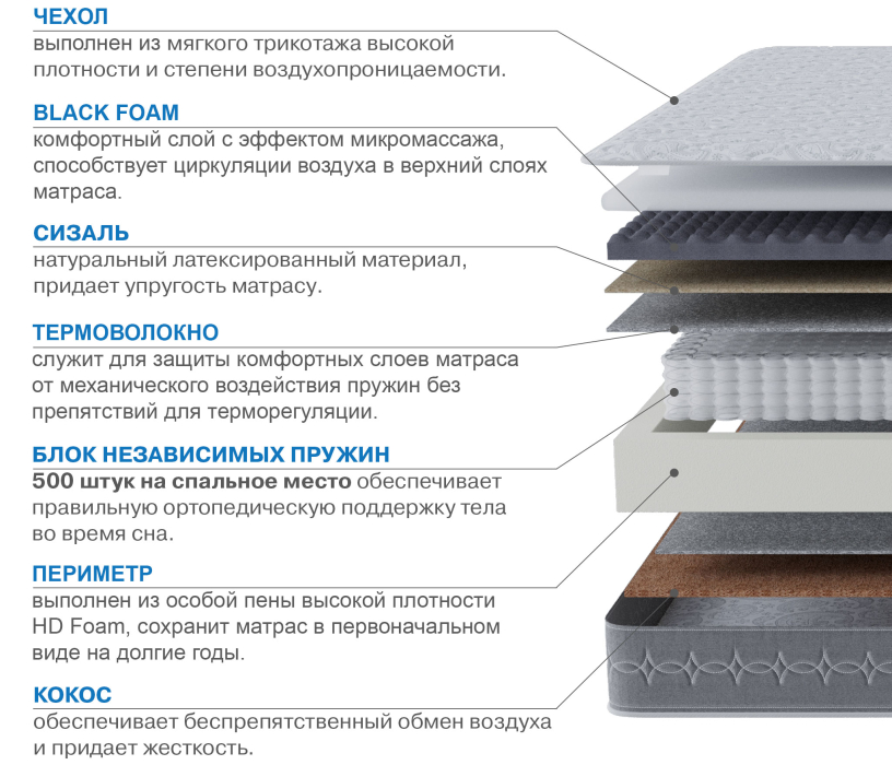 1600 x 2000, Матрас Сити-Генуя 1600х2000