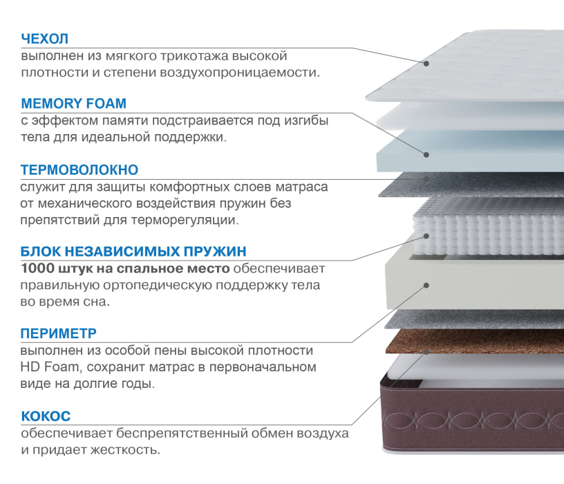Другие размеры, Матрас Корсика-Олимпик 1200х1900